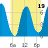New Rochelle tide chart for Monday, June 19, 2023