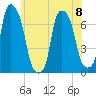 New Rochelle tide chart for Thursday, June 8, 2023