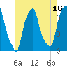 New Rochelle tide chart for Sunday, July 16, 2023
