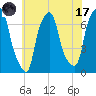 New Rochelle tide chart for Monday, July 17, 2023