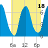 New Rochelle tide chart for Tuesday, July 18, 2023