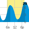 New Rochelle tide chart for Saturday, July 29, 2023