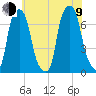 New Rochelle tide chart for Sunday, July 9, 2023