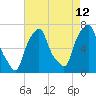 New Rochelle tide chart for Saturday, August 12, 2023