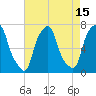 New Rochelle tide chart for Tuesday, August 15, 2023