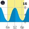 New Rochelle tide chart for Wednesday, August 16, 2023