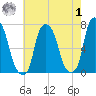 New Rochelle tide chart for Tuesday, August 1, 2023
