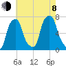 New Rochelle tide chart for Tuesday, August 8, 2023