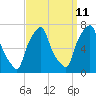 New Rochelle tide chart for Monday, September 11, 2023