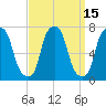 New Rochelle tide chart for Friday, September 15, 2023