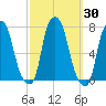 New Rochelle tide chart for Saturday, September 30, 2023