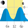 New Rochelle tide chart for Wednesday, September 6, 2023