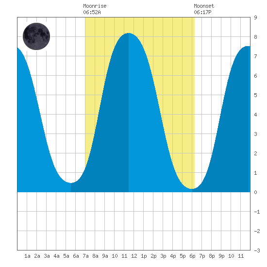 New Rochelle tide chart for Saturday, October 14, 2023