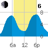 New Rochelle tide chart for Friday, October 6, 2023