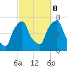 New Rochelle tide chart for Sunday, October 8, 2023
