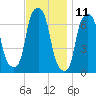 New Rochelle tide chart for Saturday, November 11, 2023