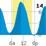 New Rochelle tide chart for Tuesday, November 14, 2023