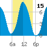 New Rochelle tide chart for Wednesday, November 15, 2023