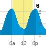 New Rochelle tide chart for Monday, November 6, 2023