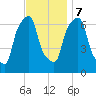 New Rochelle tide chart for Tuesday, November 7, 2023
