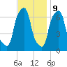 New Rochelle tide chart for Thursday, November 9, 2023