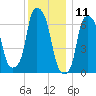 New Rochelle tide chart for Monday, December 11, 2023