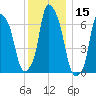 New Rochelle tide chart for Friday, December 15, 2023
