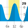 New Rochelle tide chart for Friday, December 29, 2023