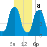 New Rochelle tide chart for Friday, December 8, 2023