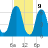 New Rochelle tide chart for Saturday, December 9, 2023