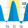 New Rochelle tide chart for Friday, January 12, 2024