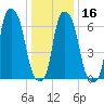 New Rochelle tide chart for Tuesday, January 16, 2024