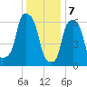 New Rochelle tide chart for Sunday, January 7, 2024