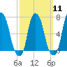 New Rochelle tide chart for Monday, March 11, 2024