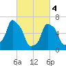 New Rochelle tide chart for Monday, March 4, 2024