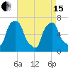 New Rochelle tide chart for Monday, April 15, 2024