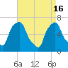 New Rochelle tide chart for Tuesday, April 16, 2024