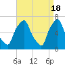 New Rochelle tide chart for Thursday, April 18, 2024