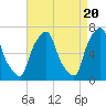 New Rochelle tide chart for Saturday, April 20, 2024