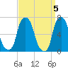 New Rochelle tide chart for Friday, April 5, 2024