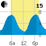 New Rochelle tide chart for Wednesday, May 15, 2024