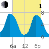 New Rochelle tide chart for Wednesday, May 1, 2024