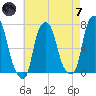 New Rochelle tide chart for Tuesday, May 7, 2024