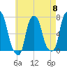 New Rochelle tide chart for Wednesday, May 8, 2024