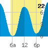New Rochelle tide chart for Saturday, June 22, 2024