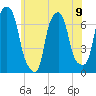 New Rochelle tide chart for Sunday, June 9, 2024