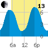 New Rochelle tide chart for Saturday, July 13, 2024