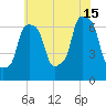 New Rochelle tide chart for Monday, July 15, 2024