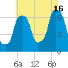 New Rochelle tide chart for Tuesday, July 16, 2024