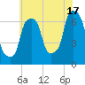 New Rochelle tide chart for Wednesday, July 17, 2024